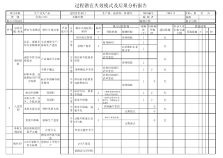 过程潜在失效模式及后果分析报告D27A