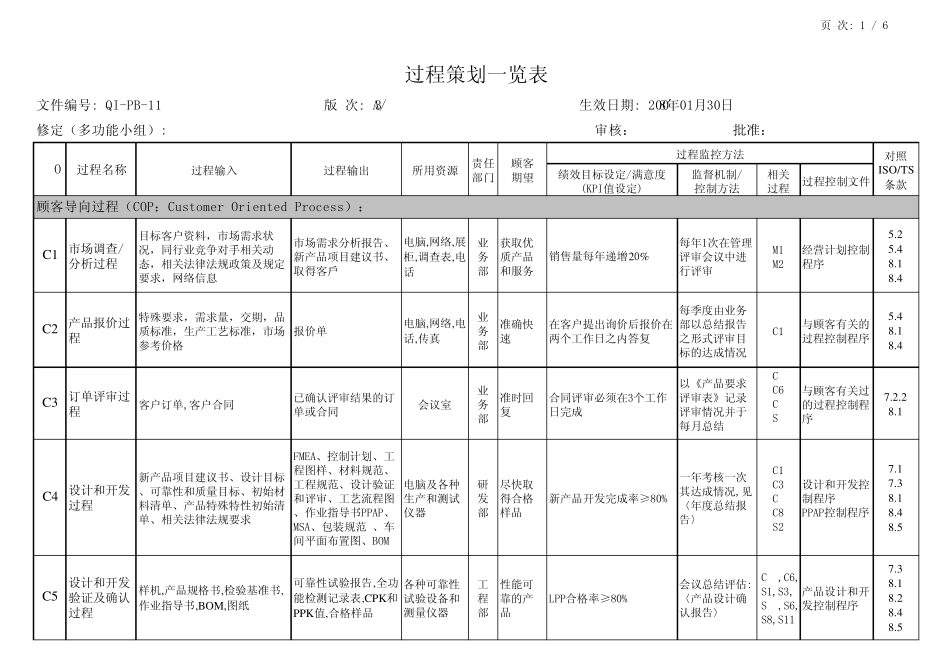 过程策划一览表_第1页