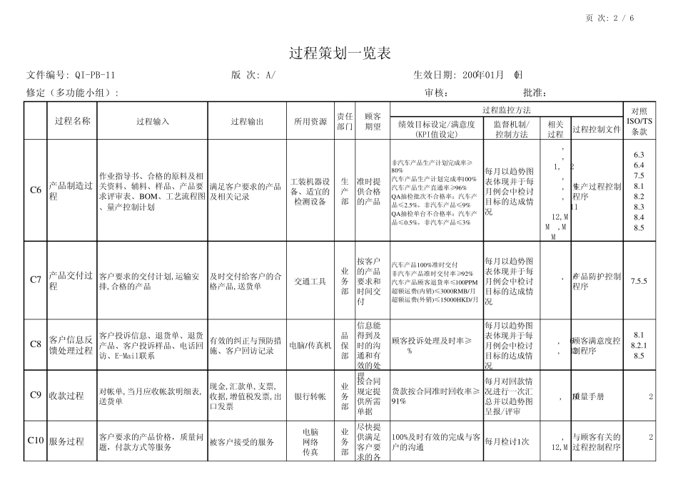 过程策划一览表_第2页