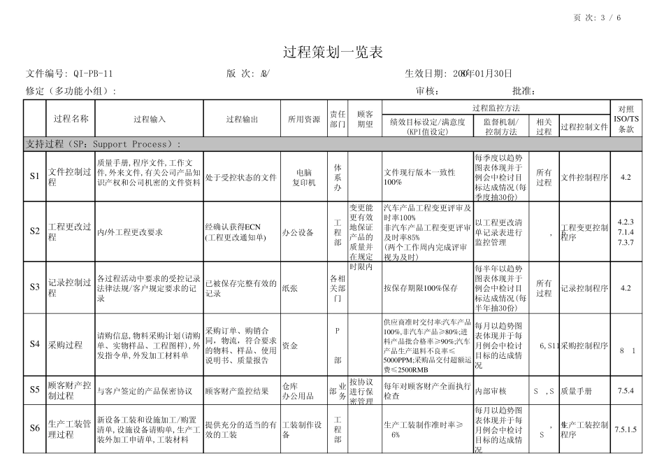 过程策划一览表_第3页