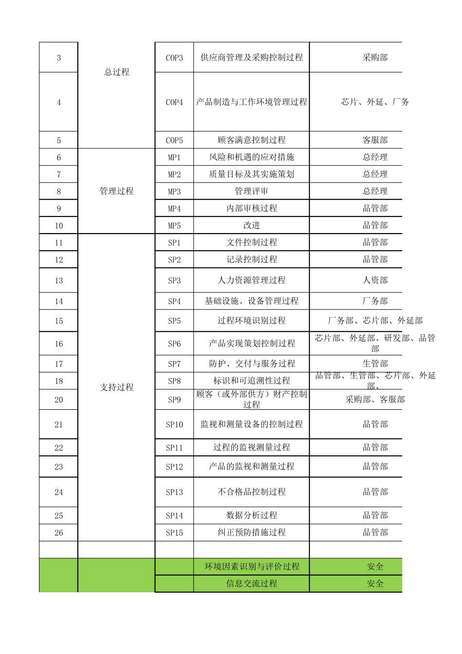 过程管理流程图_第2页