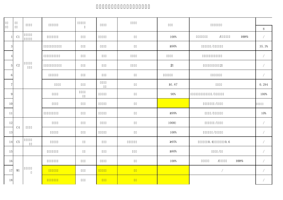 过程绩效指标_第1页