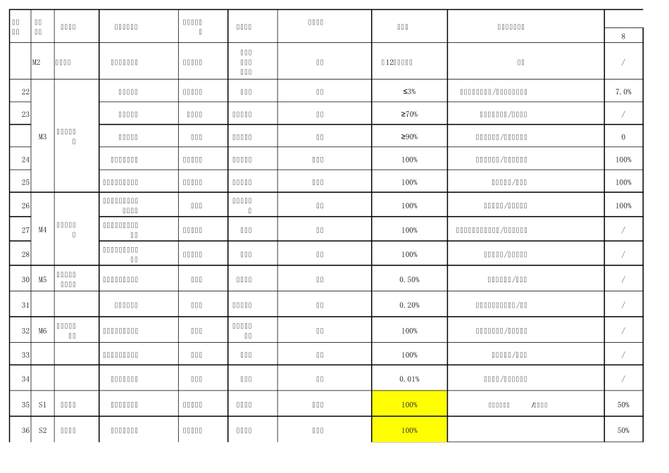过程绩效指标_第2页