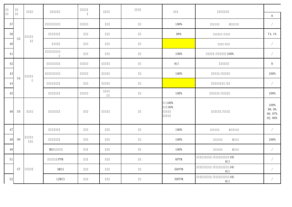 过程绩效指标_第3页