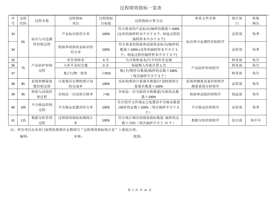 过程绩效指标一览表过程与文件对应表_第3页
