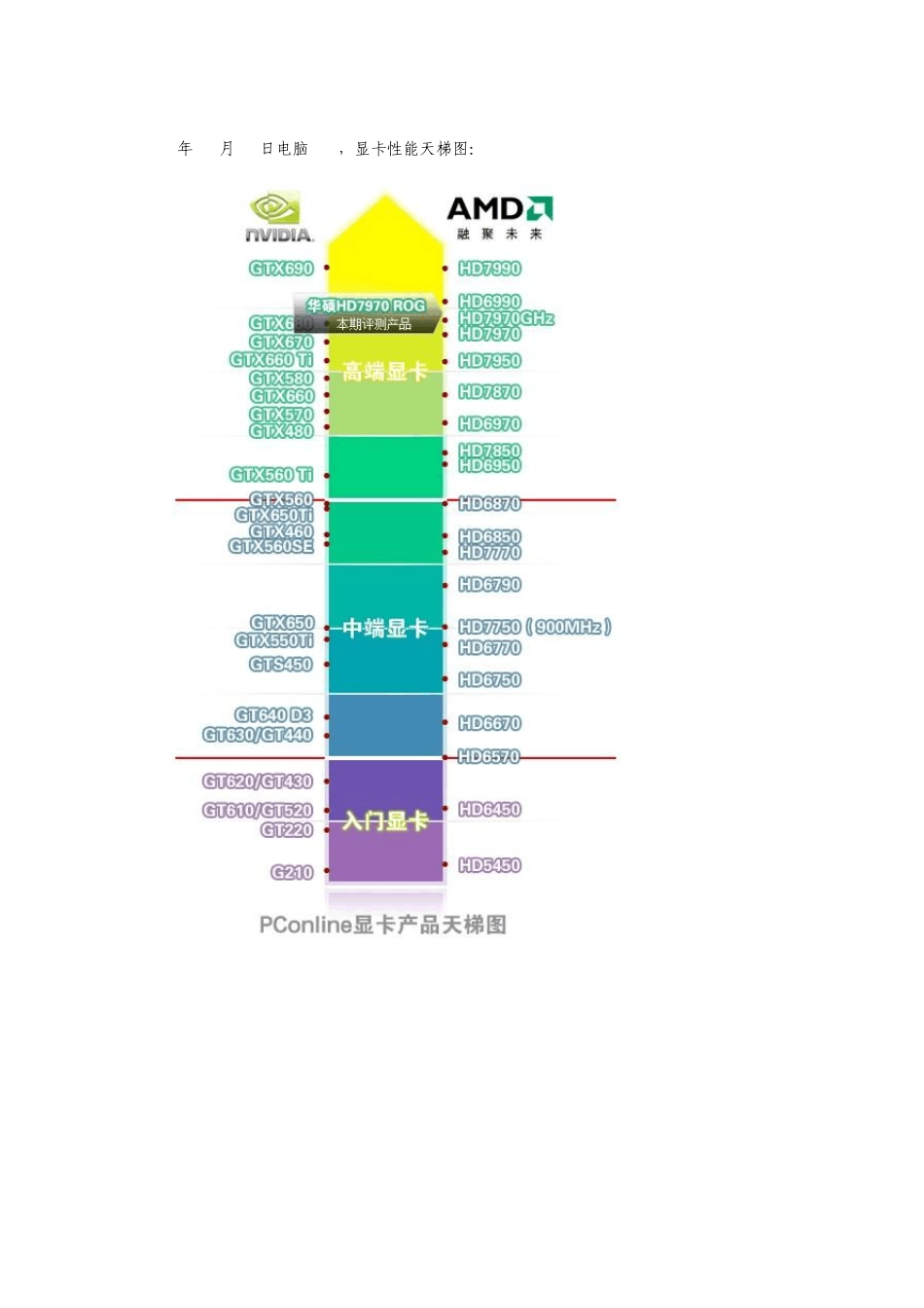 迈向2013年最全,最强组装电脑、笔记本电脑、DIY、CPU、显卡最新天梯图,菜鸟都能懂!(超清大图+word文档)_第2页