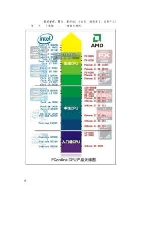 迈向2013年最全,最强组装电脑、笔记本电脑、DIY、CPU、显卡最新天梯图,菜鸟都能懂!(超清大图+word文档)