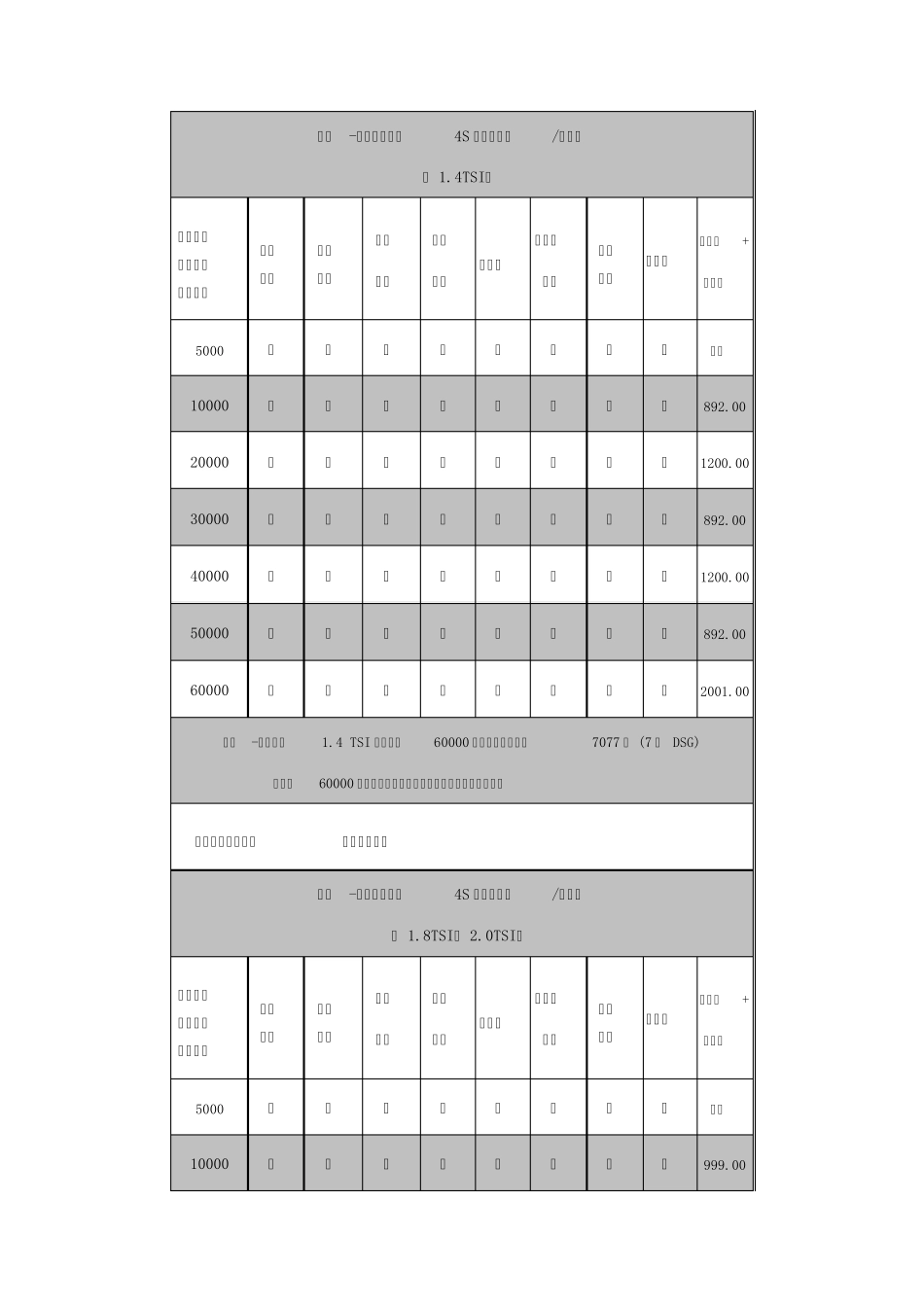 迈腾保养项目表_第2页