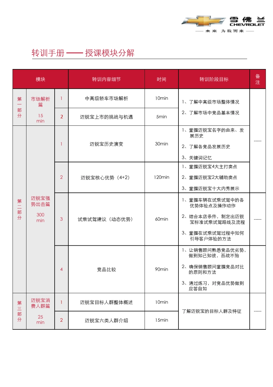迈锐宝产品培训转训指导手册1206_第3页