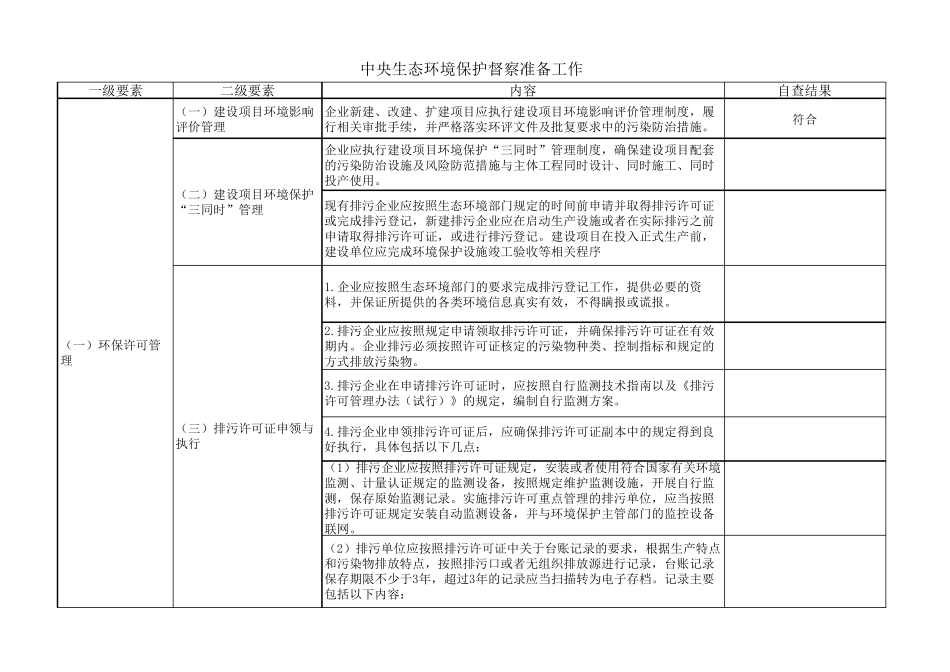 迎接中央环保督察自查表_第1页