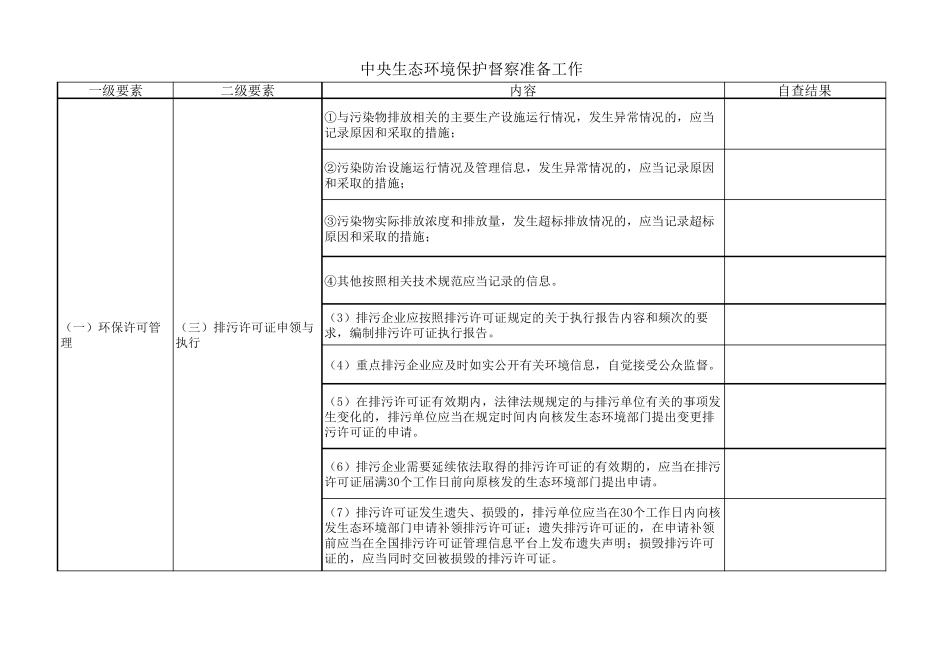 迎接中央环保督察自查表_第2页
