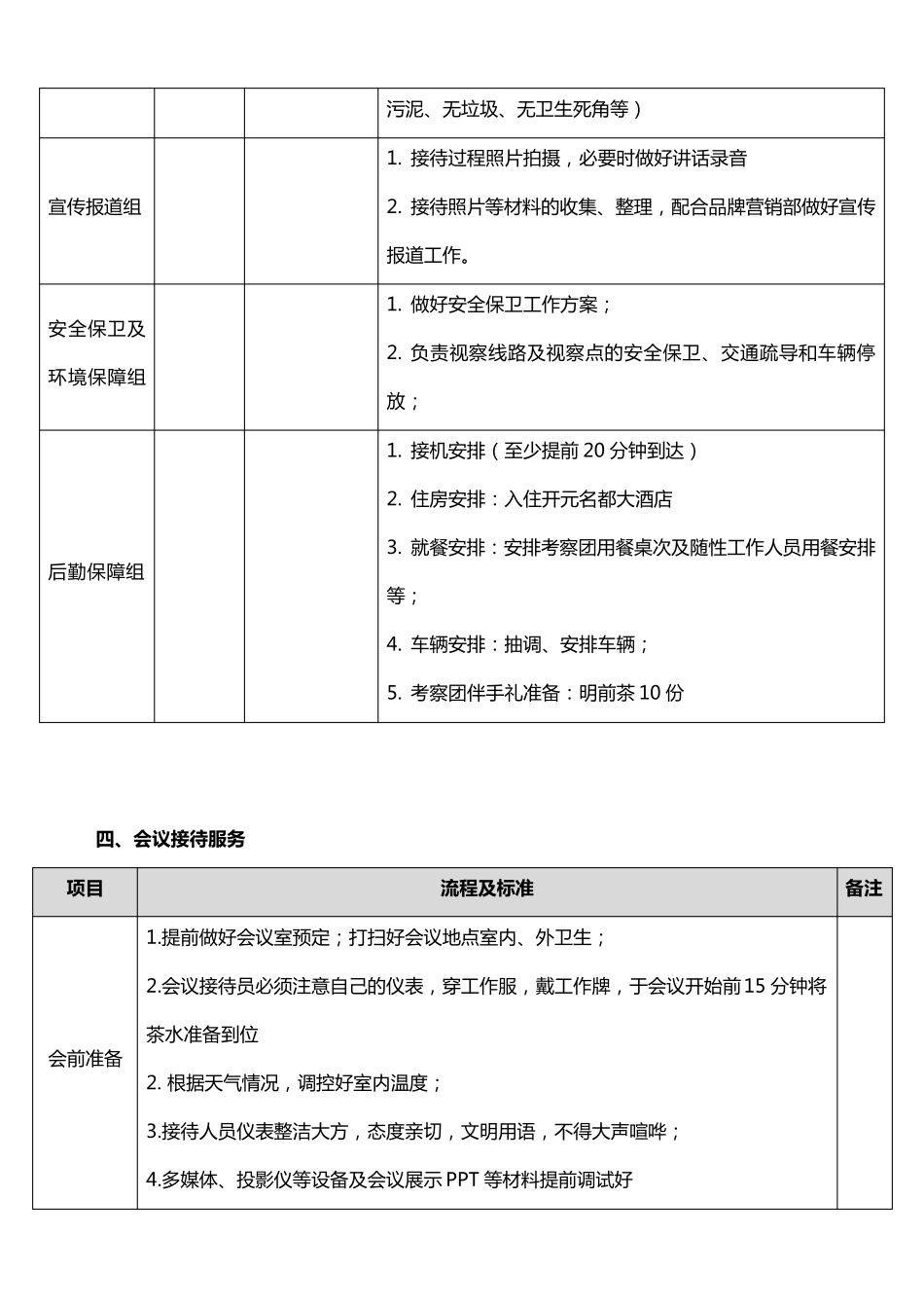 迎接考察交流团接待方案_第2页