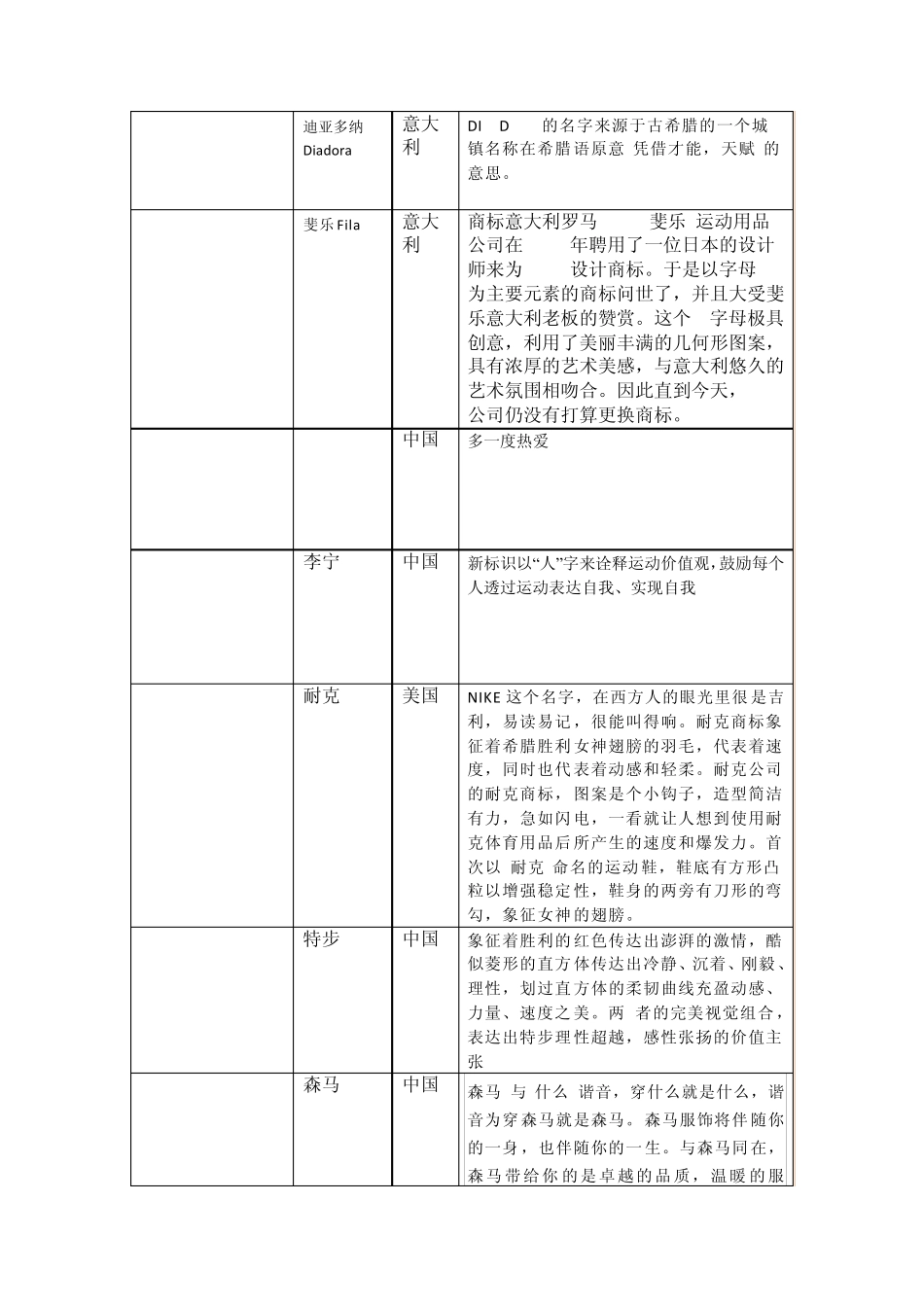 运动休闲服装logo_第2页