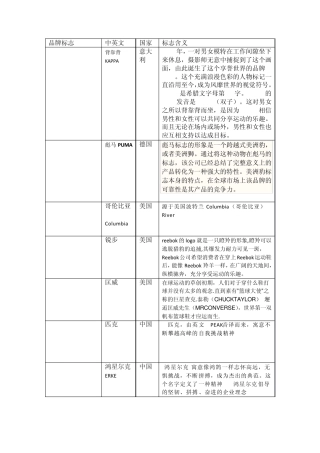 运动休闲服装logo