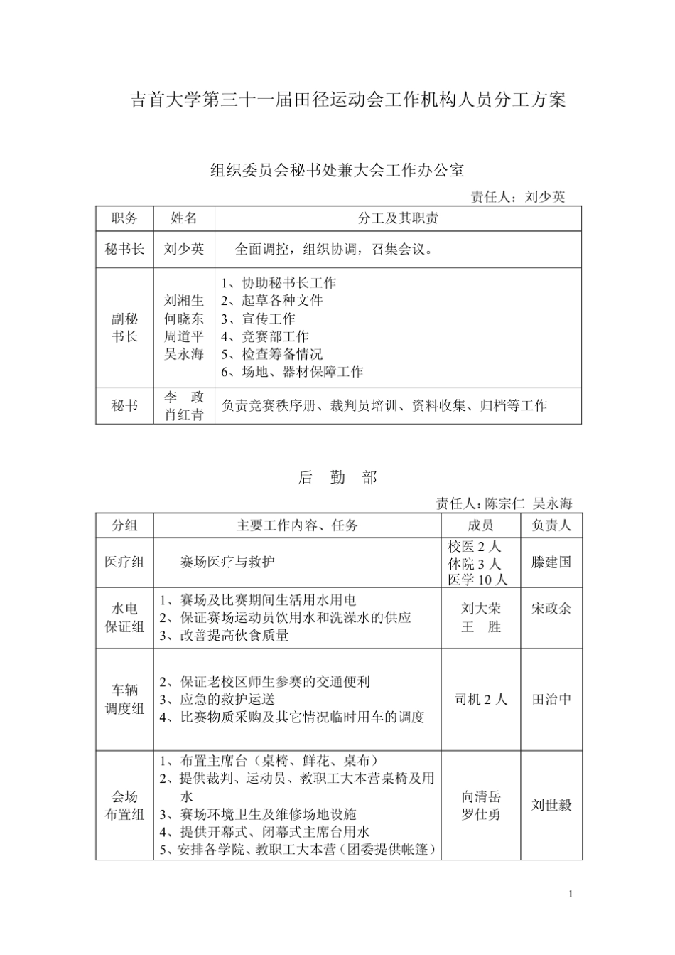 运动会人员分工方案_第1页