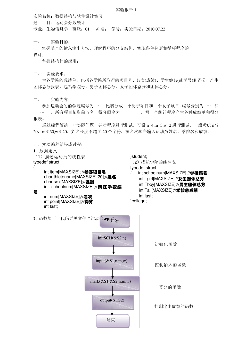 运动会分数统计(实验报告+源程序)C++_第1页