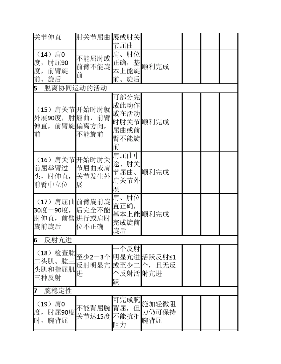 运动功能(brunnstrom评定+改良Ashworth+简式Fuglmeyer运动评分)_第2页