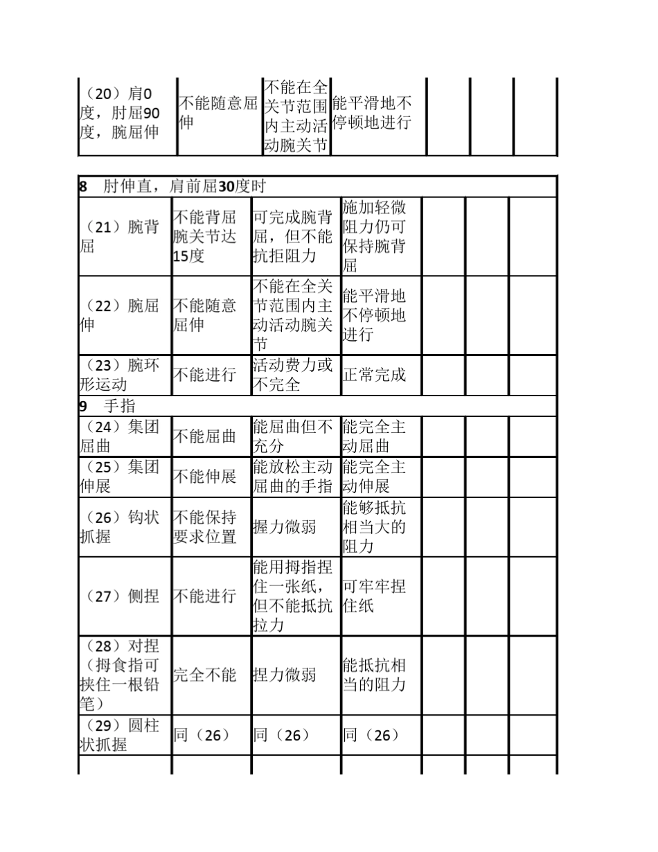 运动功能(brunnstrom评定+改良Ashworth+简式Fuglmeyer运动评分)_第3页