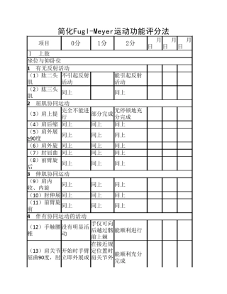 运动功能(brunnstrom评定+改良Ashworth+简式Fuglmeyer运动评分)