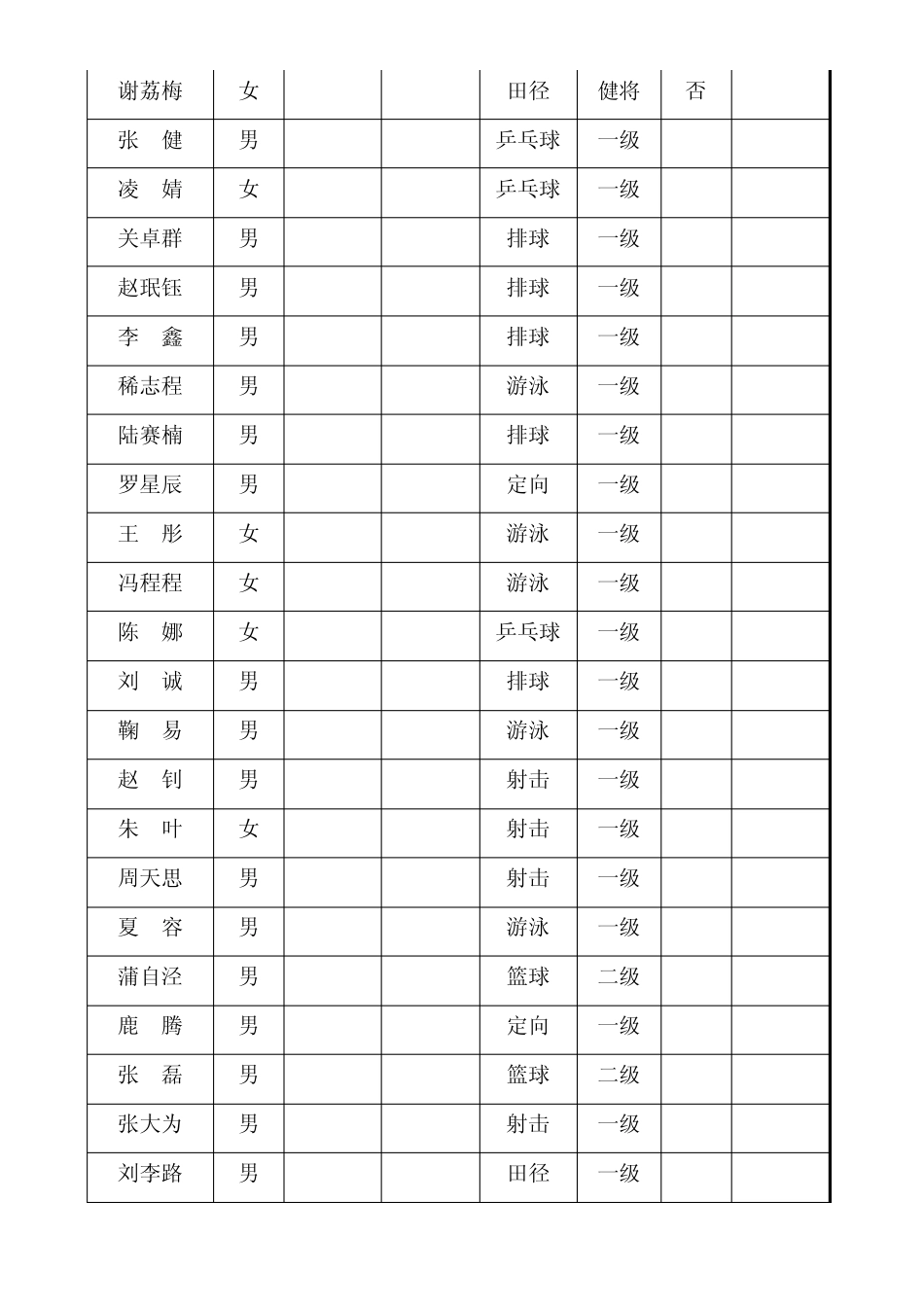 运动员一览表_第2页