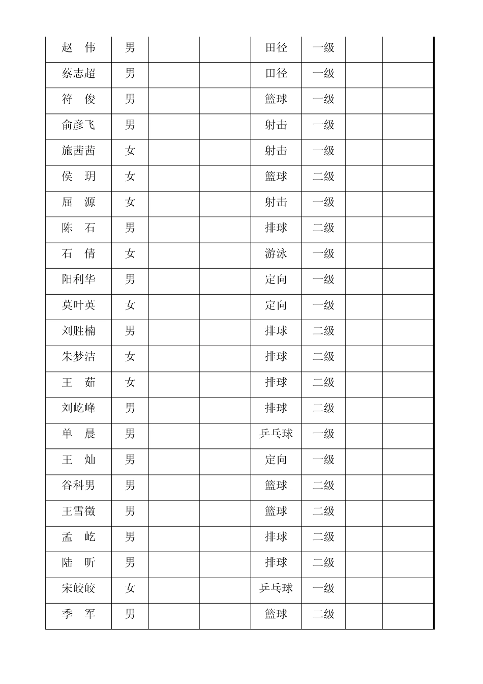 运动员一览表_第3页