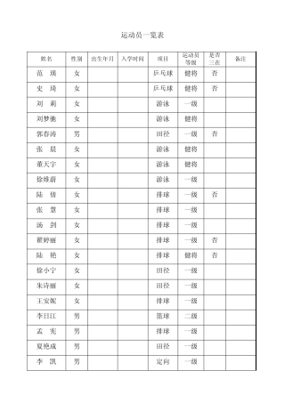 运动员一览表