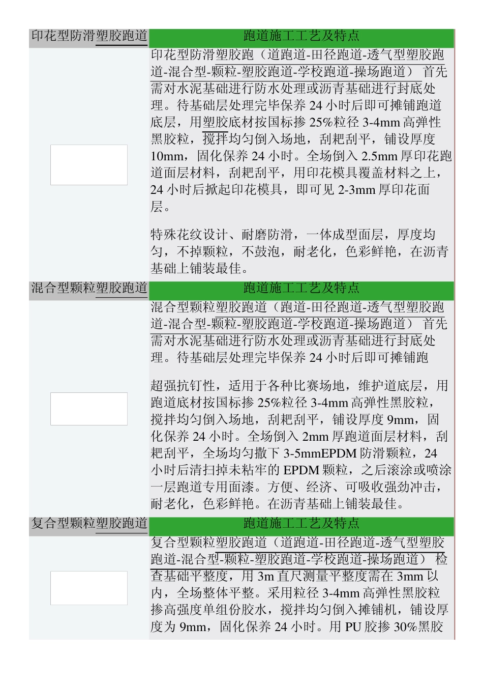 运动场塑胶跑道施工工艺_第1页