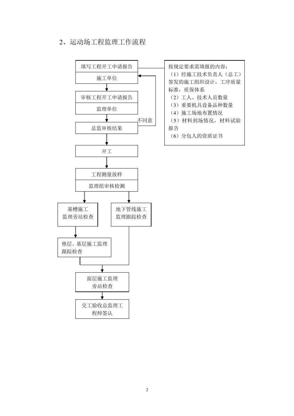 运动场工程的质量控制监理大纲_第2页
