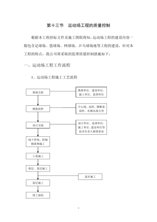 运动场工程的质量控制监理大纲