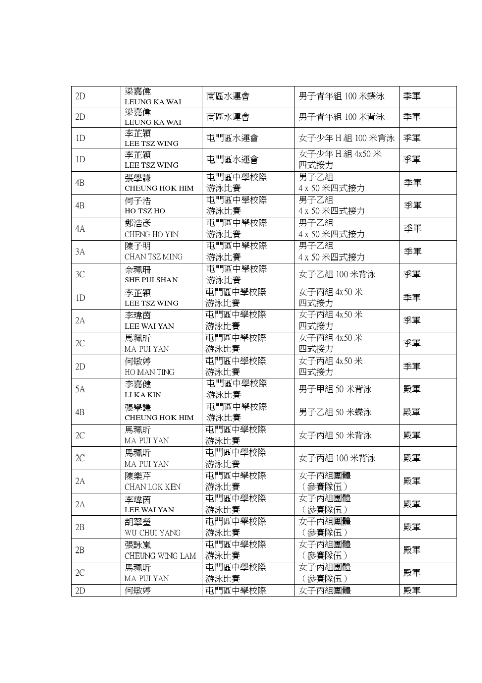 运动奖项(Sports_第2页