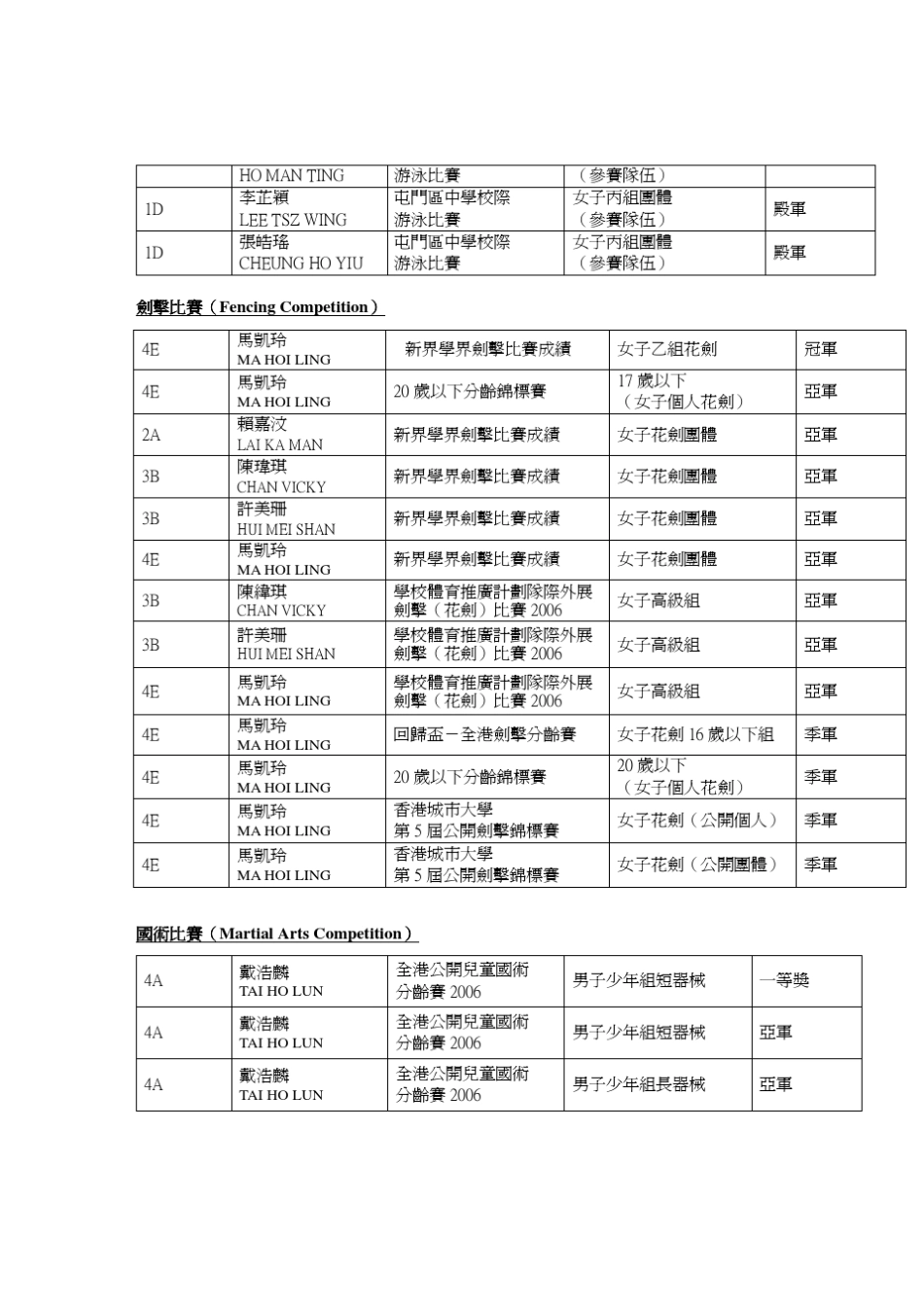 运动奖项(Sports_第3页