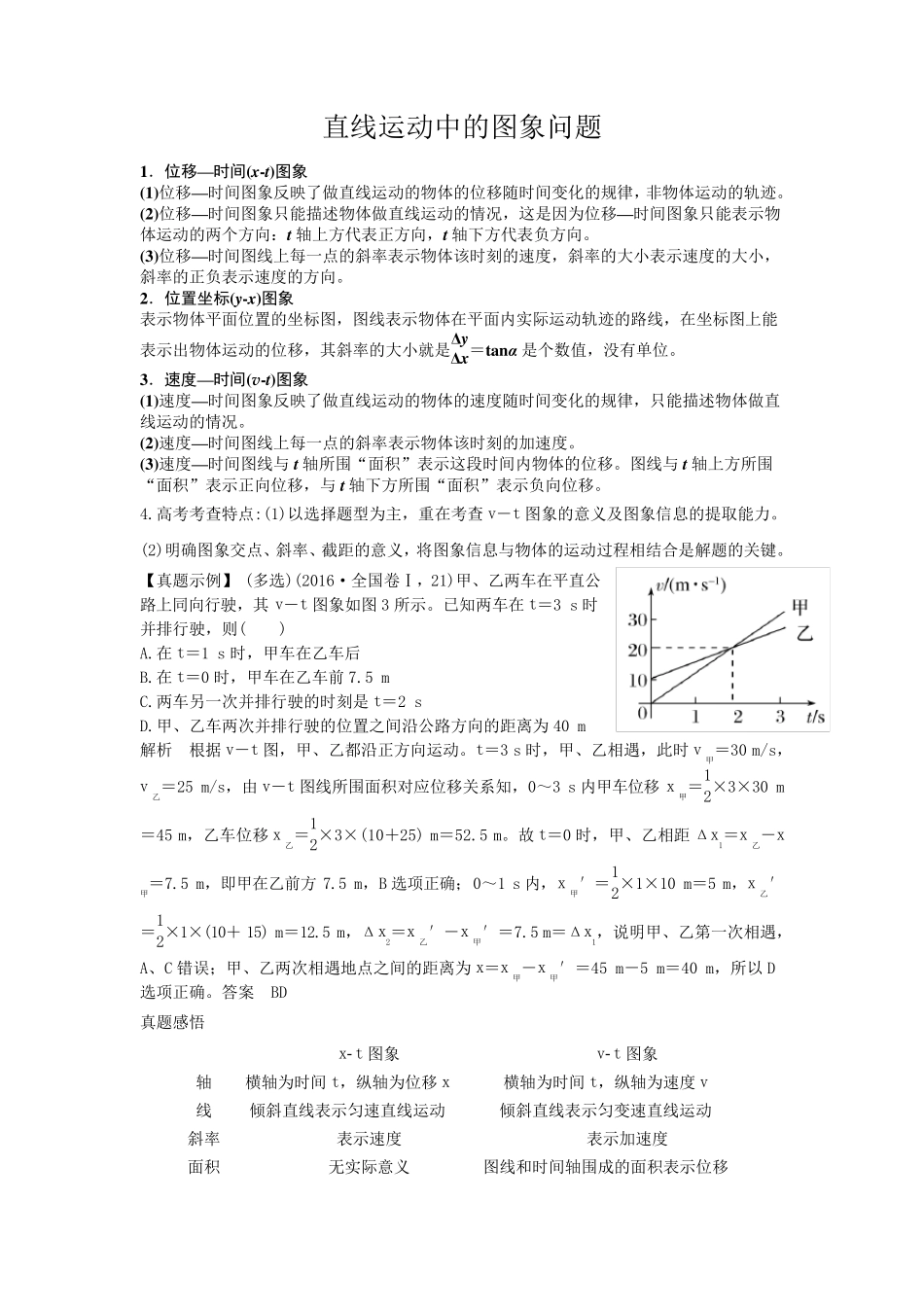 运动学图像问题大全_第1页