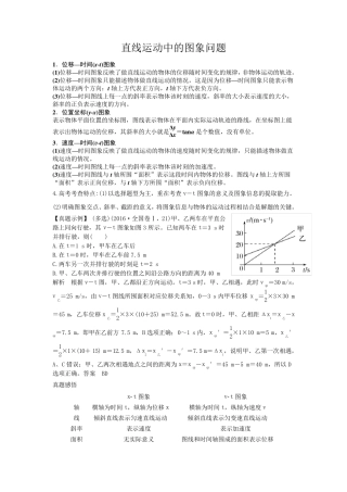 运动学图像问题大全