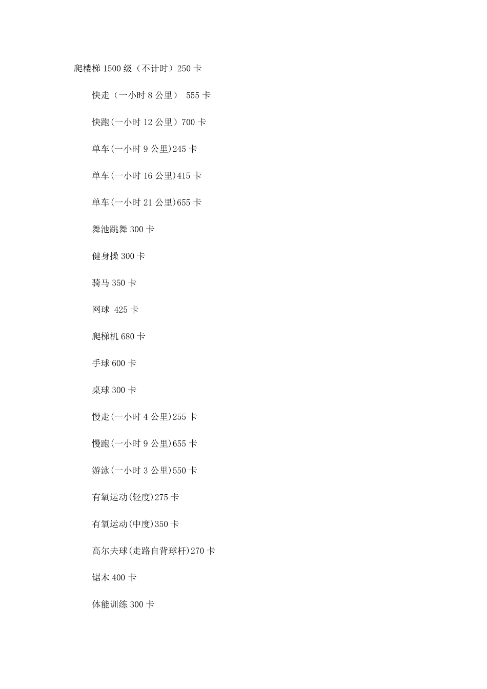 运动消耗卡路里对照表_第1页