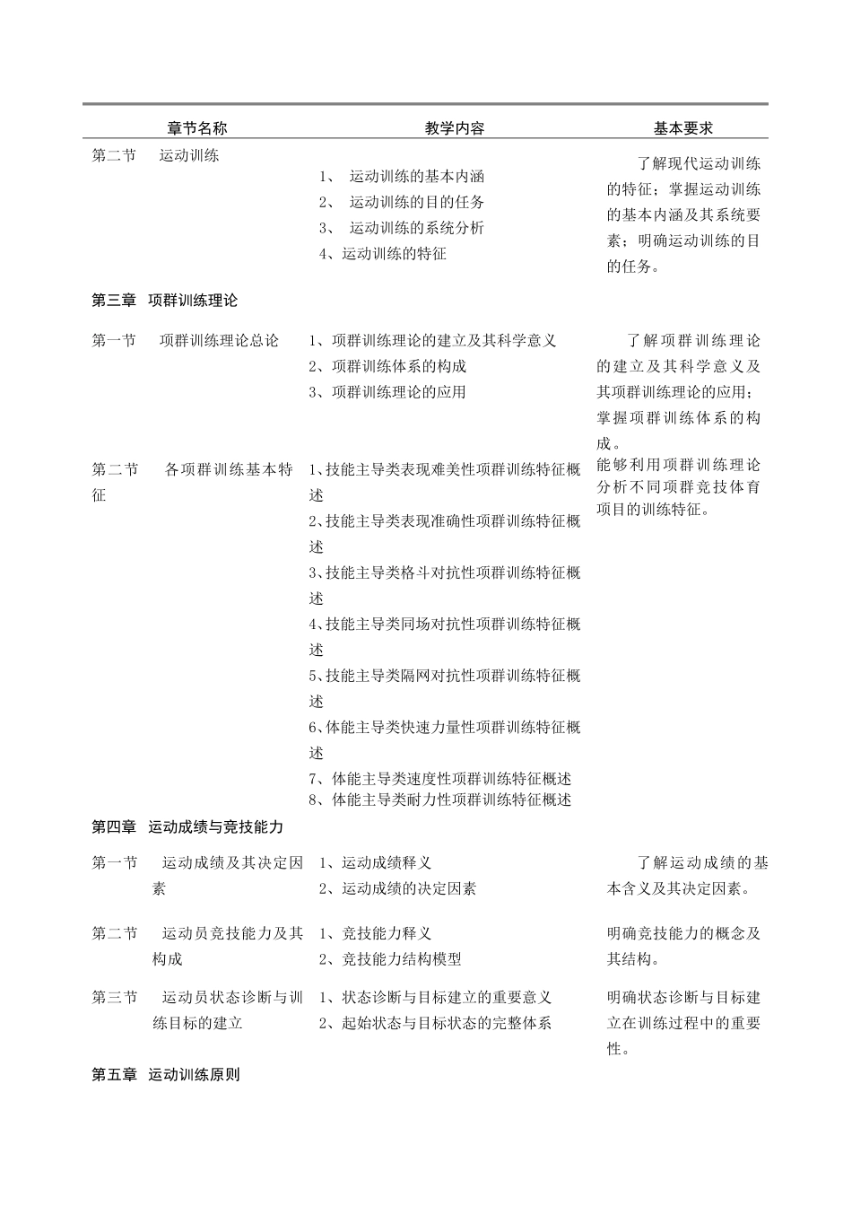 运动训练理论_第2页