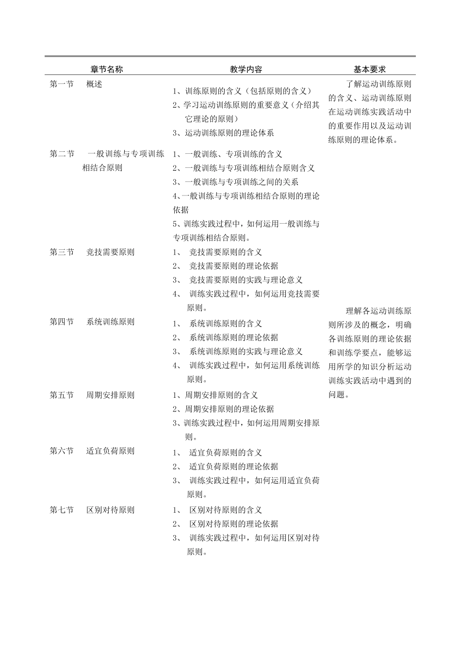 运动训练理论_第3页