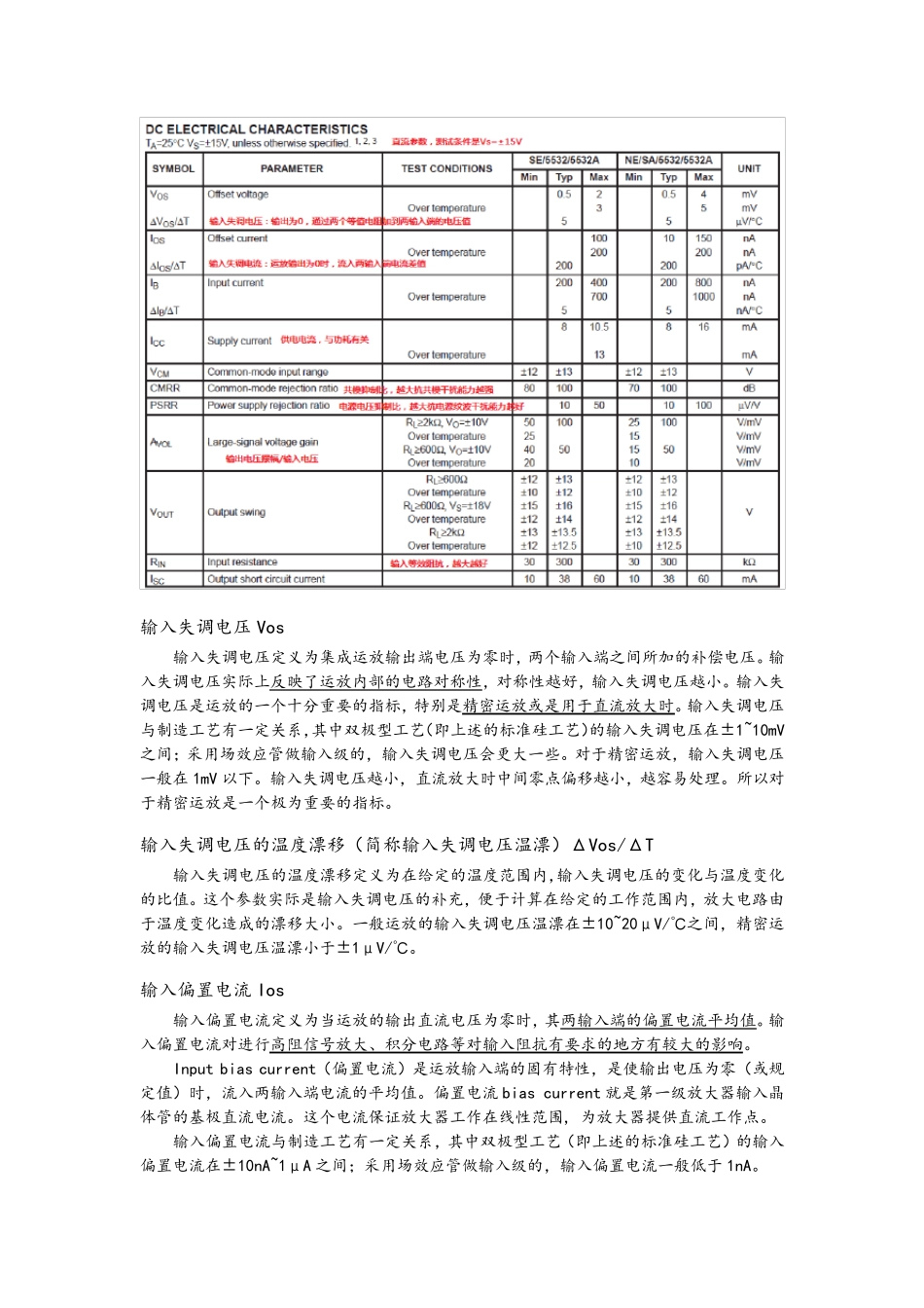 运放关键参数及选型原则_第2页