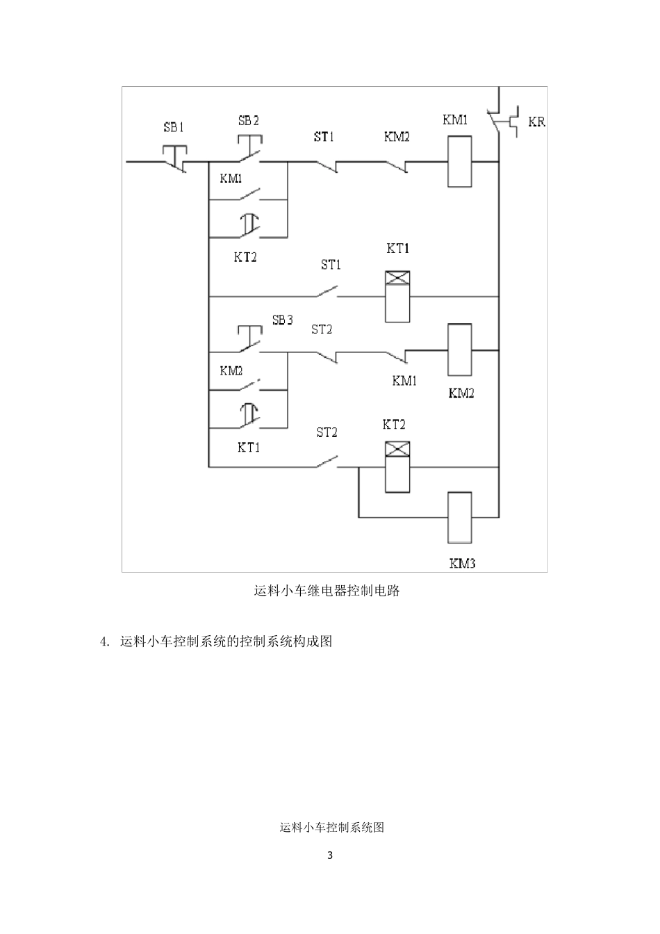 运料小车的PLC控制实验_第3页