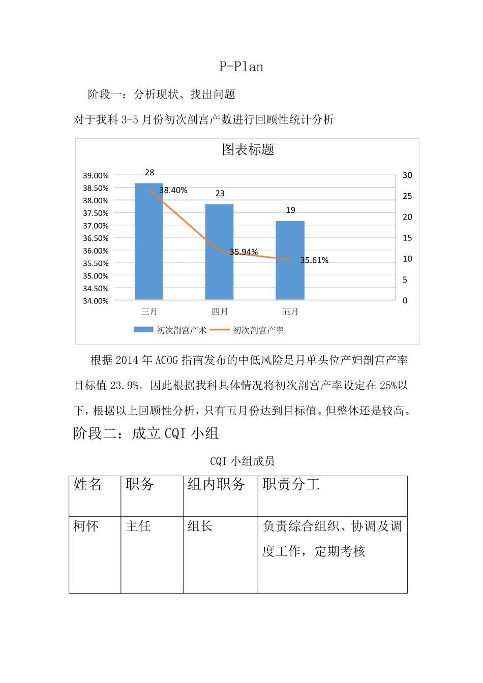 运用PDCA循环降低初次剖宫产率_第2页
