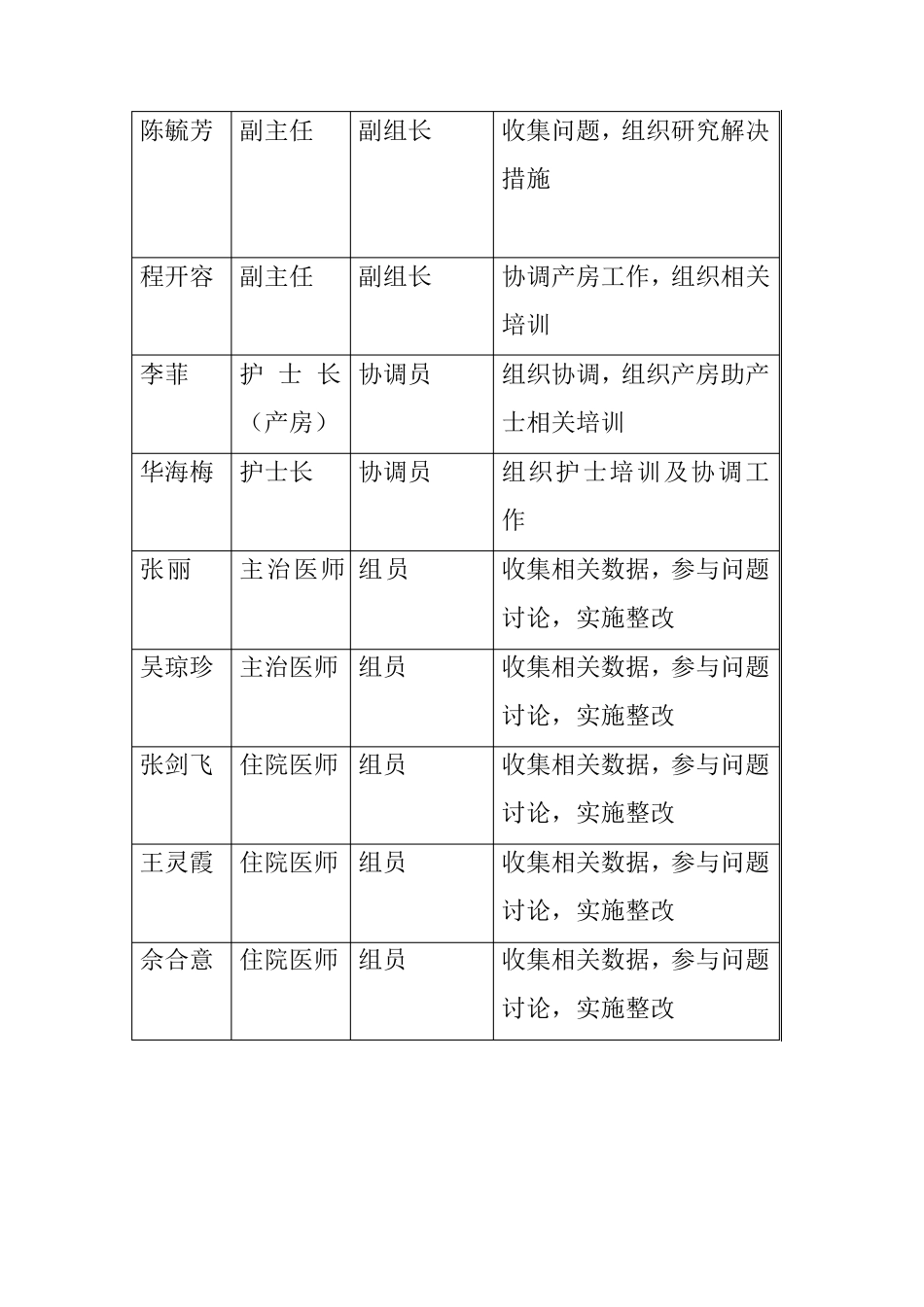 运用PDCA循环降低初次剖宫产率_第3页