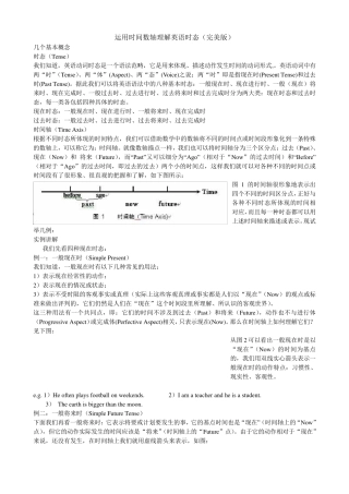 运用时间数轴理解英语时态