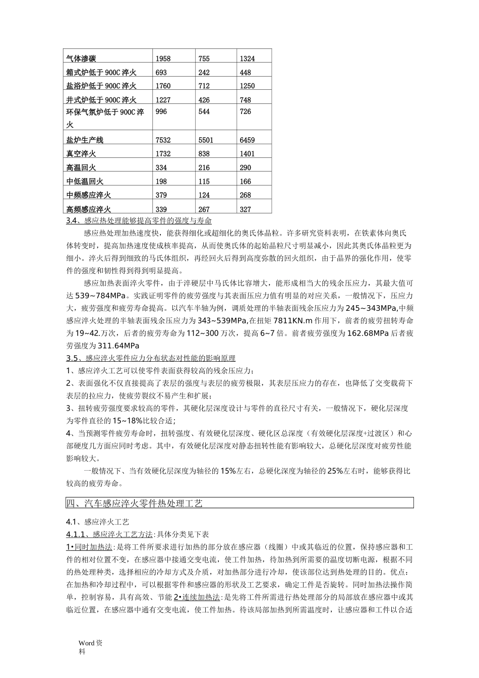 感应热处理-mm_第3页