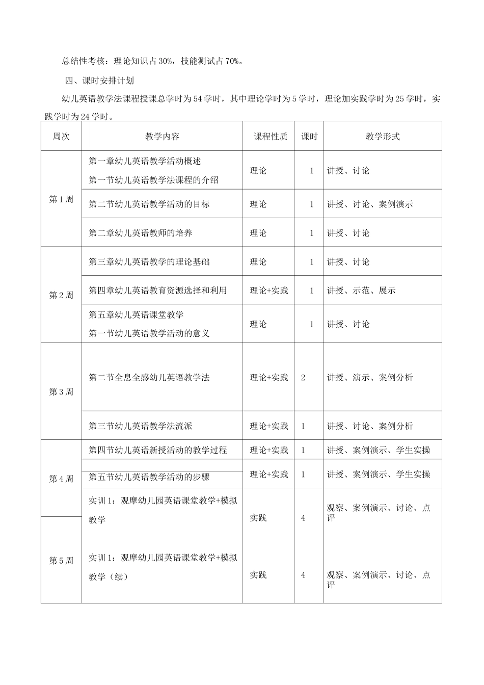 《幼儿英语教学法》教学大纲_第2页