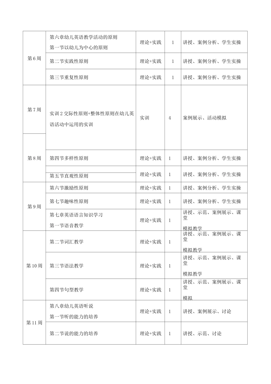 《幼儿英语教学法》教学大纲_第3页
