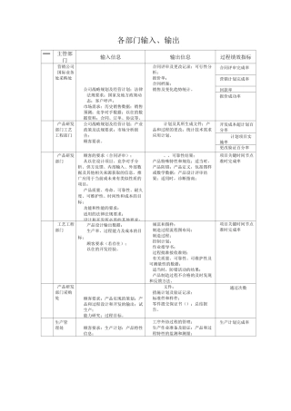 各部门输入、输出