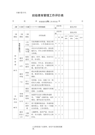 【学生】班级德育管理工作评价表