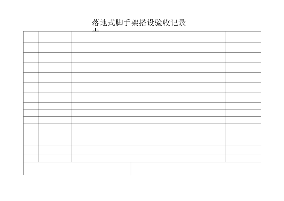 安全设施验收记录表_第3页