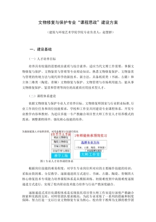 文物修复与保护专业“课程思政”建设方案