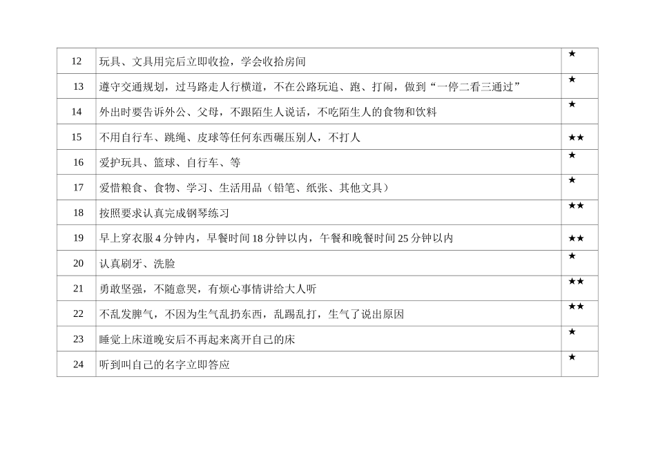 (完整版)小学生日常行为规范积分奖励表_第2页