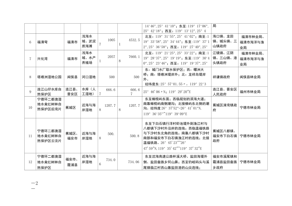 福建省第一批省重要湿地保护名录_第2页